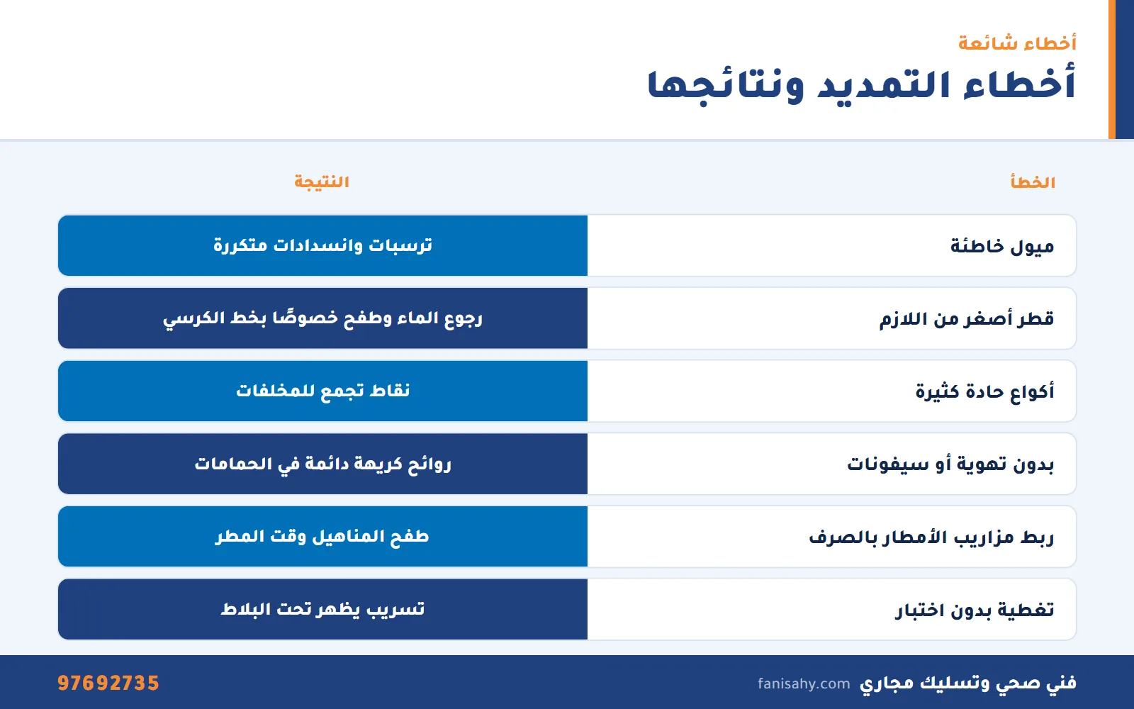 كيفية تمديد مواسير صرف صحي بالكويت 2 إنفوجرافيك جدول الأخطاء الشائعة في تمديد مواسير صرف صحي ونتيجة كل خطأ