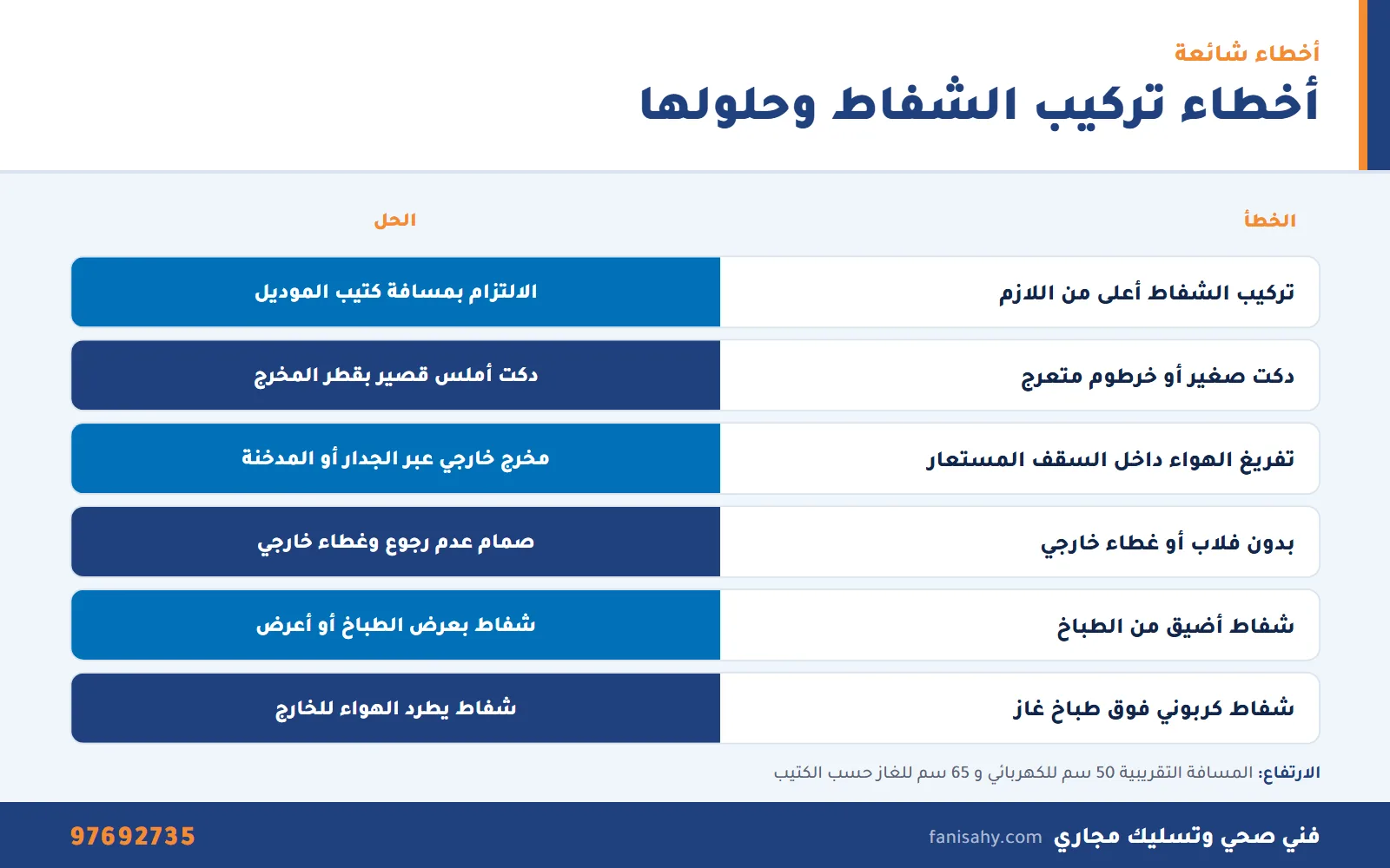 جدول إنفوجرافيك لأشهر أخطاء تركيب شفاط مطبخ وحل كل خطأ