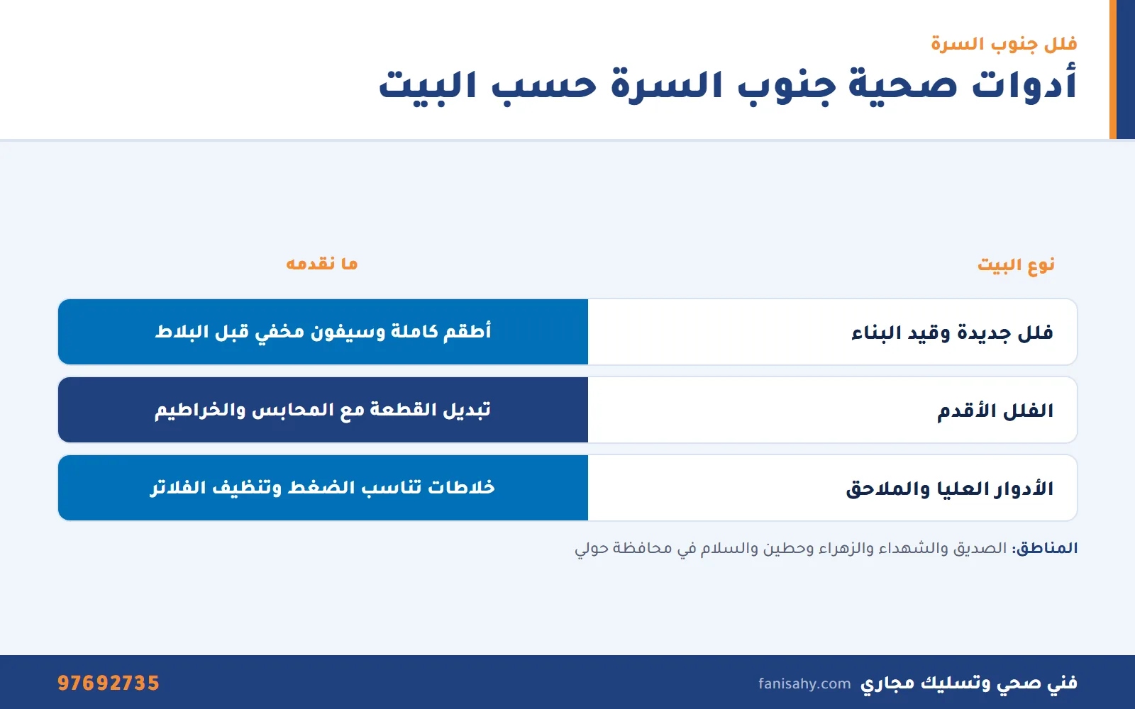جدول ادوات صحية جنوب السرة يوضح الخدمة المناسبة للفلل الجديدة والقديمة والملاحق