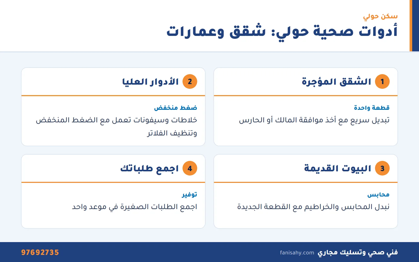 إنفوجرافيك شركة ادوات صحية حولي يوضح احتياجات الشقق والأدوار العليا والبيوت القديمة