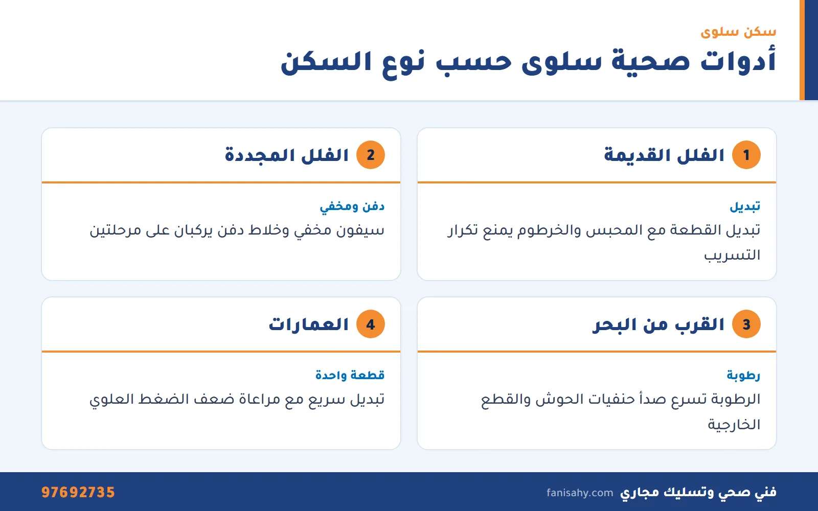 ادوات صحية سلوى: توريد وتركيب وتصليح الأدوات الصحية في فلل سلوى 1 إنفوجرافيك ادوات صحية سلوى يوضح احتياجات الفلل القديمة والمجددة والبيوت القريبة من البحر