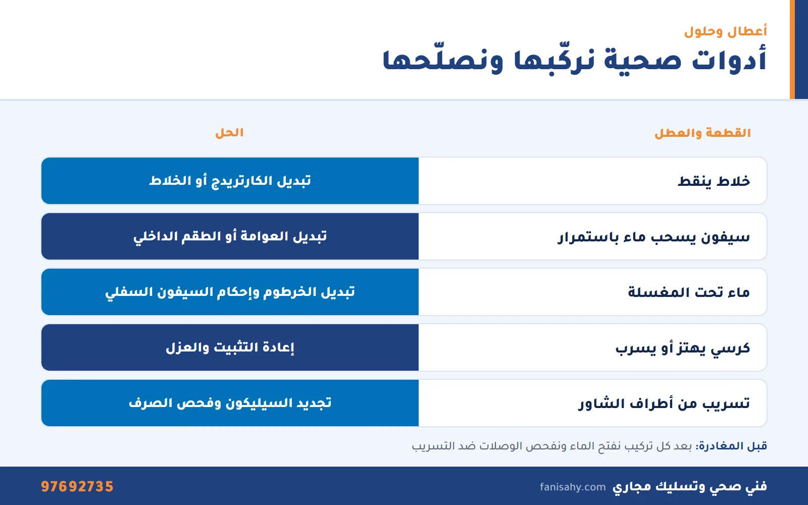 إنفوجرافيك جدول أعطال الأدوات الصحية وحلولها لسكان القرين ضمن خدمة ادوات صحيه اسواق القرين