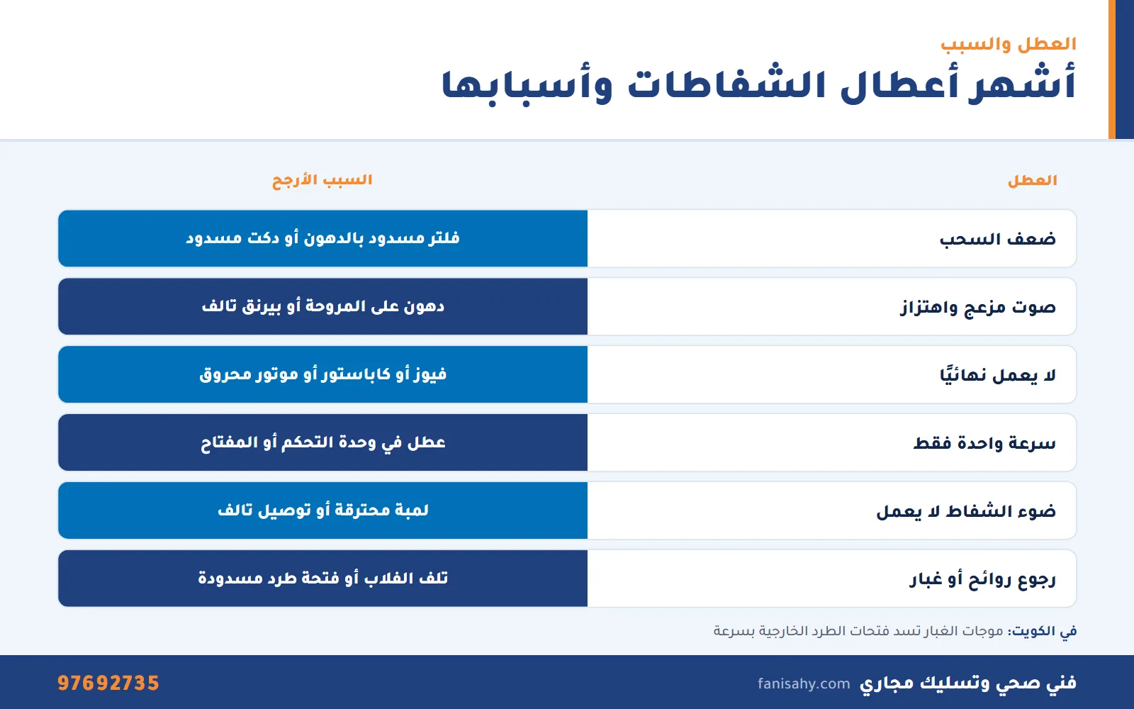 جدول أشهر أعطال الشفاطات وأسبابها في خدمة تصليح شفاطات المطبخ والحمام