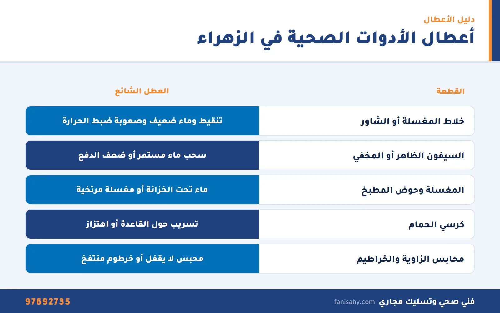 ادوات صحيه الزهراء: توريد وتركيب وتصليح الأدوات الصحية في البيت 1 إنفوجرافيك أعطال الأدوات الصحية الشائعة في بيوت الزهراء من خدمة ادوات صحيه الزهراء