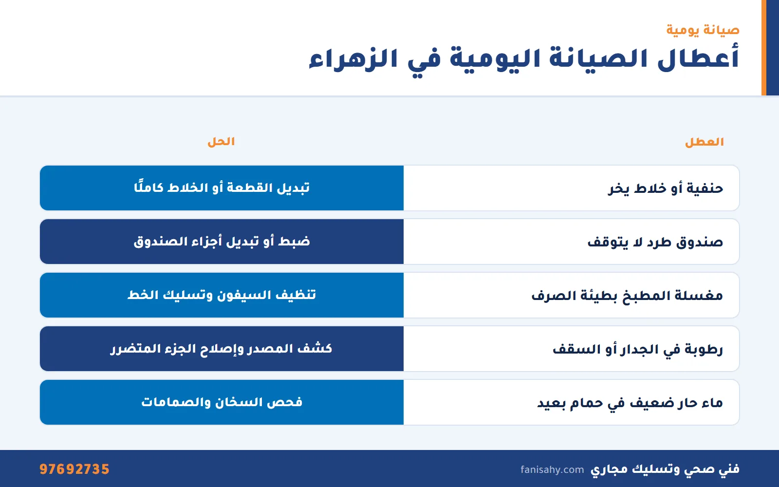 إنفوجرافيك أعطال الأدوات الصحية اليومية في بيوت الزهراء وحلولها من فني صحي جمعية الزهراء