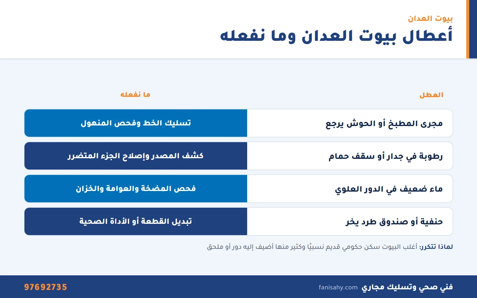 إنفوجرافيك أعطال السباكة المتكررة في بيوت العدان وحلولها من فني صحي جمعية العدان