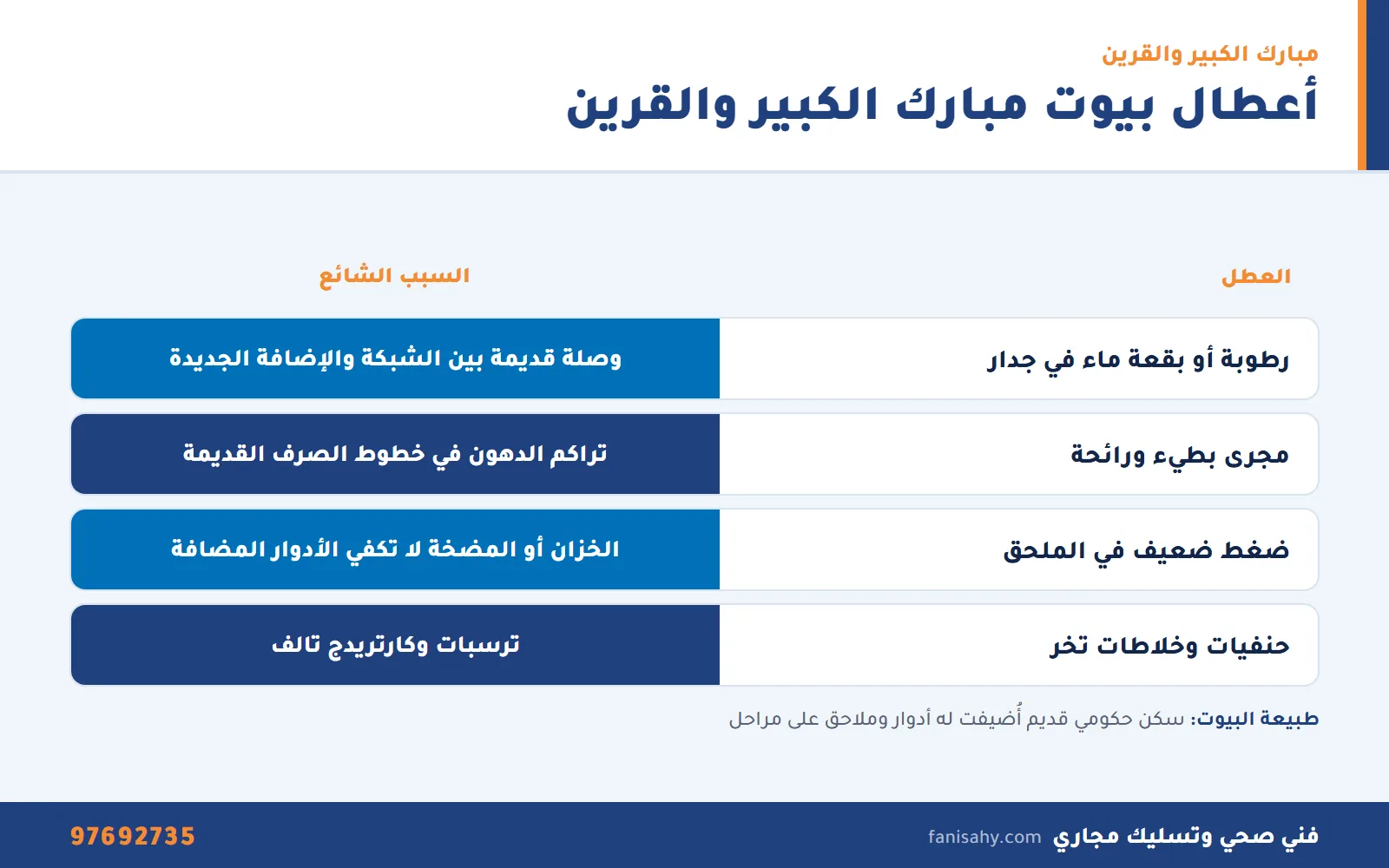 إنفوجرافيك جدول أعطال السباكة في بيوت مبارك الكبير والقرين كما يشخصها فني صحي جمعية مبارك الكبير والقرين