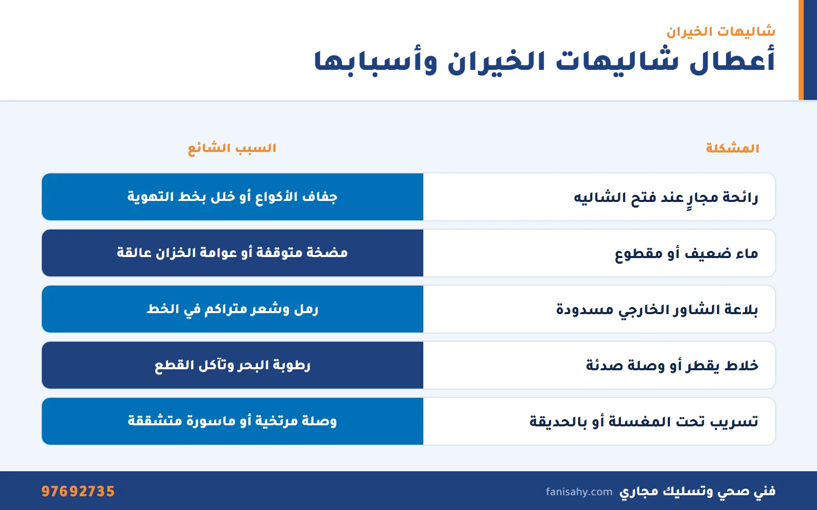 إنفوجرافيك جدول أعطال السباكة الشائعة في شاليهات الخيران وأسبابها كما يشخصها فني صحي الخيران