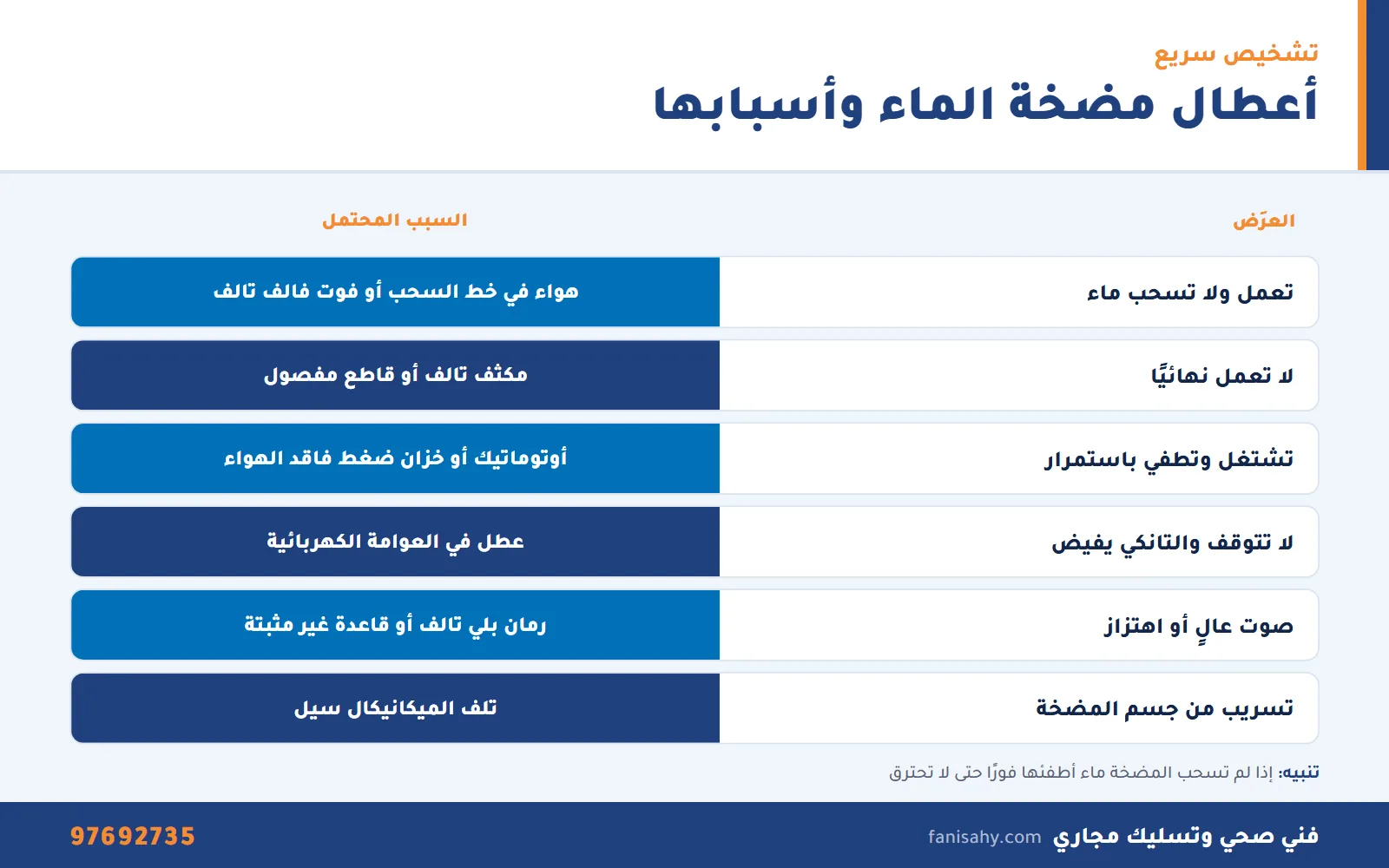 تصليح مضخات مياه بالكويت: الأعطال وطرق الإصلاح وخدمات المضخات 1 جدول إنفوجرافيك لتشخيص الأعطال قبل تصليح مضخات مياه المنزل