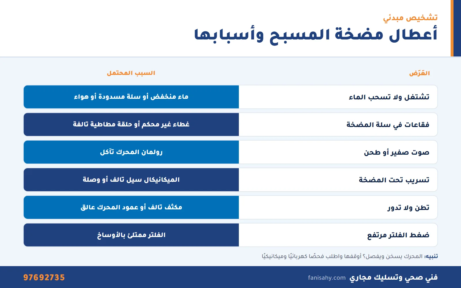 جدول أعطال مضخة المسبح وأسبابها المحتملة