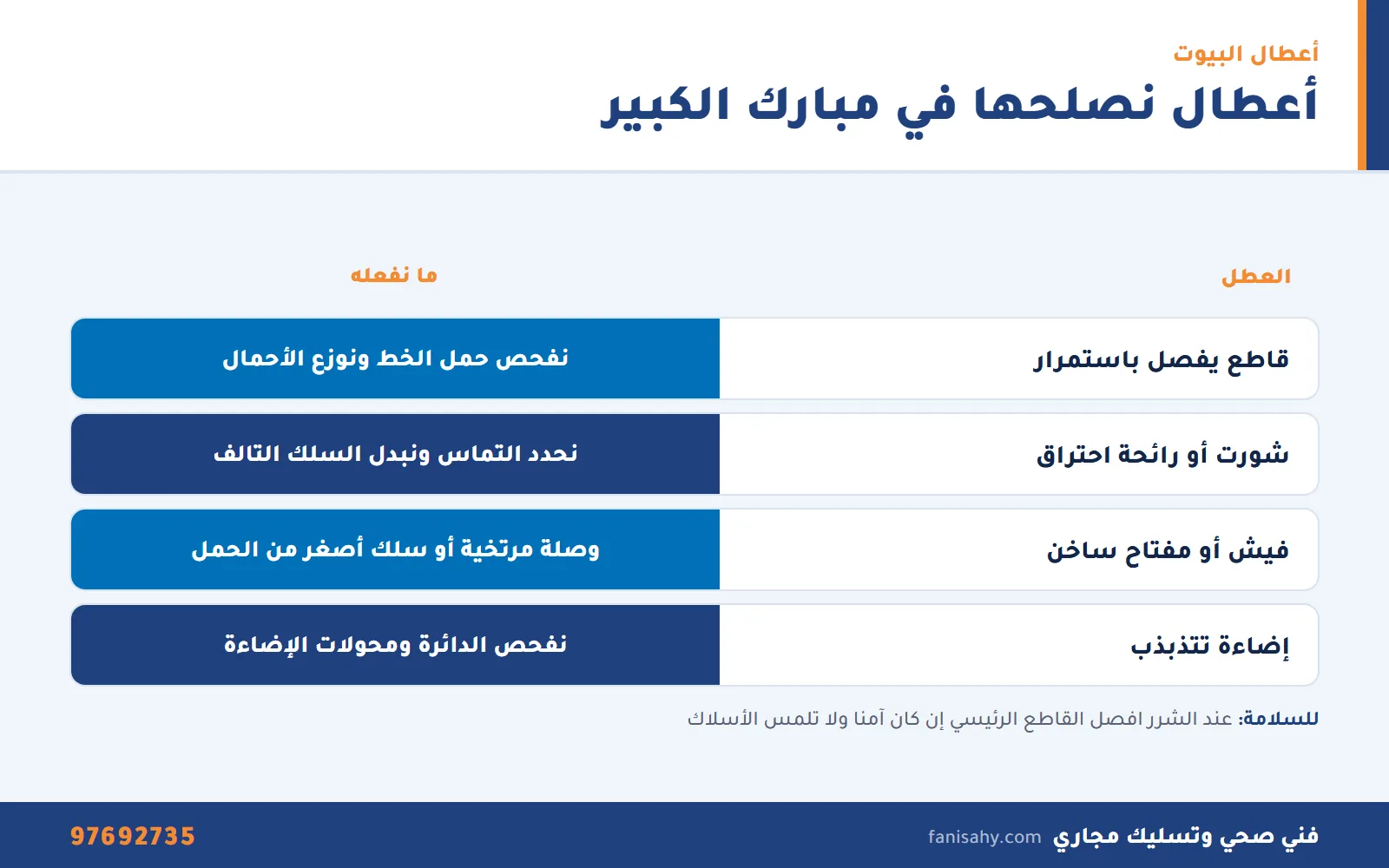 إنفوجرافيك كهربائي منازل مبارك الكبير: أعطال الكهرباء في البيوت وطريقة إصلاحها