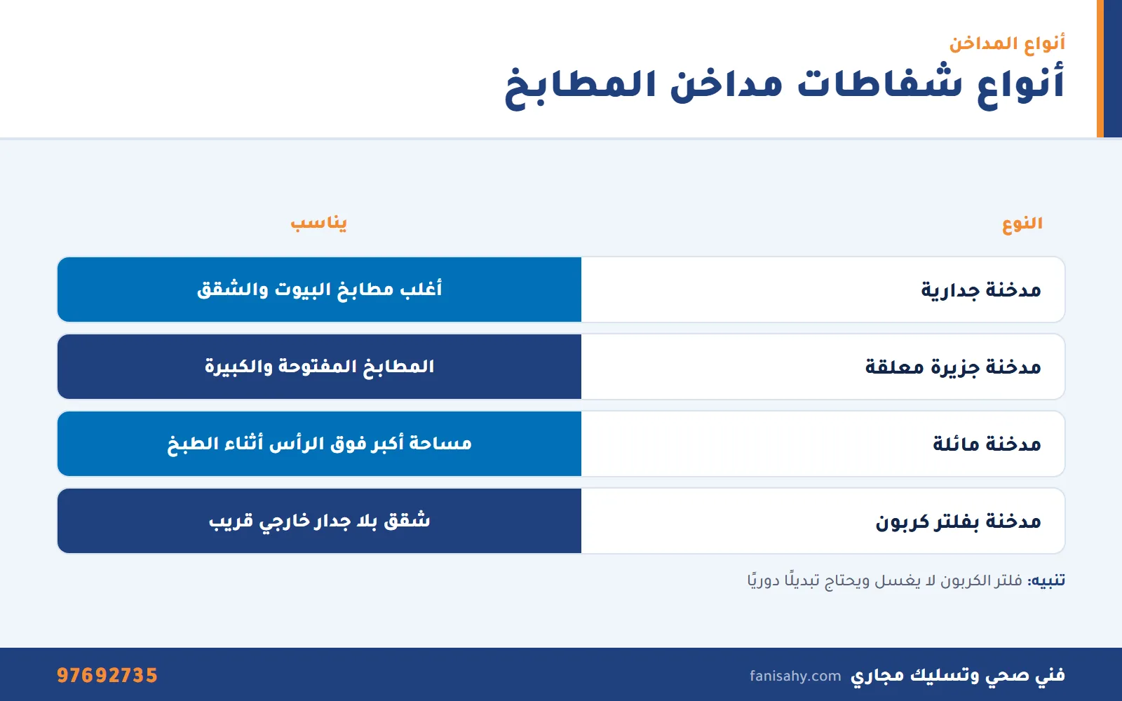 شفاطات مداخن المطابخ في الكويت: الأنواع والمقاس والتركيب والتنظيف 1 جدول أنواع شفاطات مداخن المطابخ الكويت ومكان تركيب كل نوع وما يناسبه