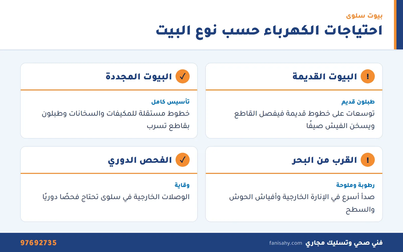 إنفوجرافيك احتياجات كهرباء البيوت القديمة والمجددة في سلوى كما يشرحها كهربائي سلوى