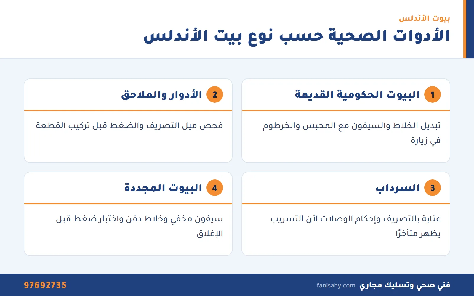 إنفوجرافيك احتياجات ادوات صحيه الاندلس حسب نوع البيت الحكومي أو المجدد أو السرداب