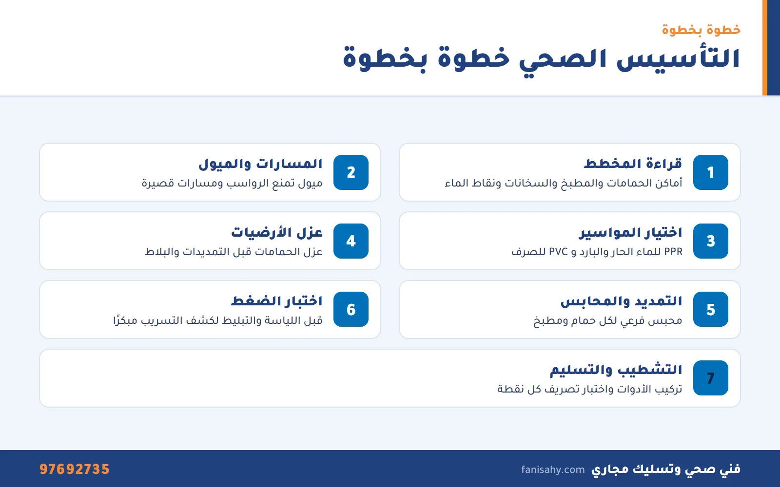 إنفوجرافيك خطوات التأسيس الصحي كما ينفذها معلم صحي ممتاز من قراءة المخطط حتى التسليم