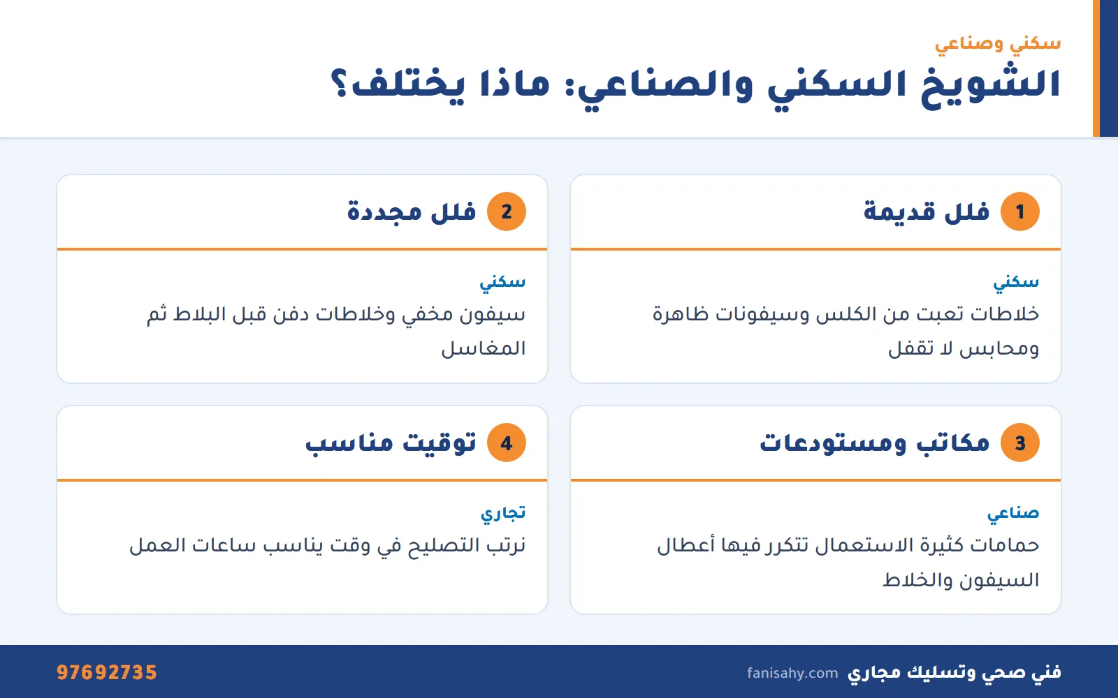 إنفوجرافيك الفرق بين طلبات ادوات صحية الشويخ في الجزء السكني والصناعي