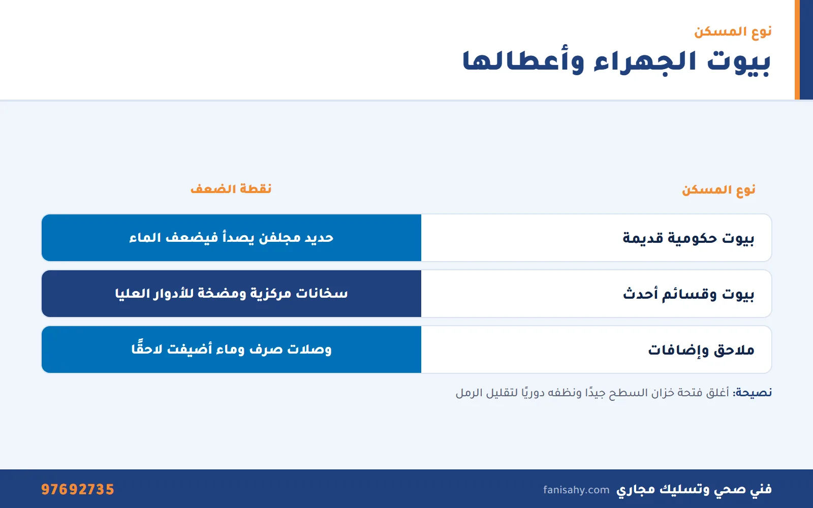 جدول أنواع البيوت في الجهراء ونقاط ضعف السباكة فيها من سباك صحي الجهراء