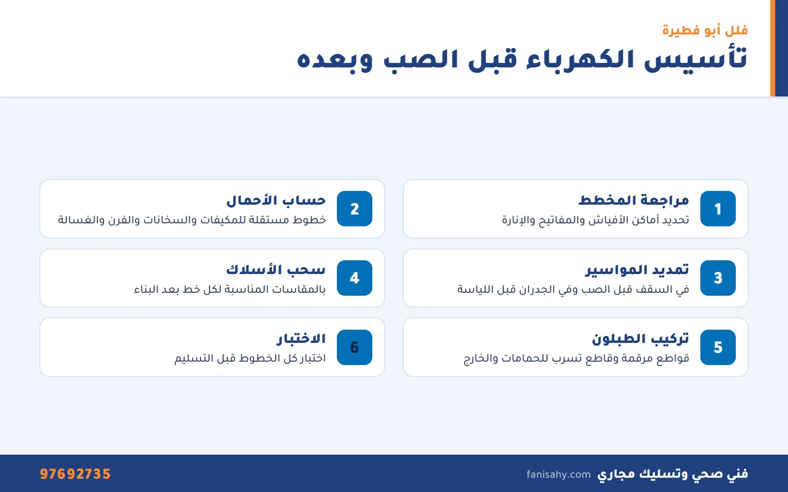 كهربائي ابو فطيرة: تأسيس كهرباء الفلل وتصليح الأعطال 2 إنفوجرافيك خطوات تأسيس كهرباء الفلل الجديدة قبل الصب وبعده من كهربائي ابو فطيرة