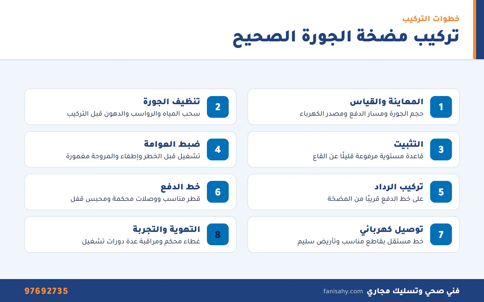 إنفوجرافيك خطوات تركيب مضخة الجوره في السرداب من المعاينة حتى التجربة