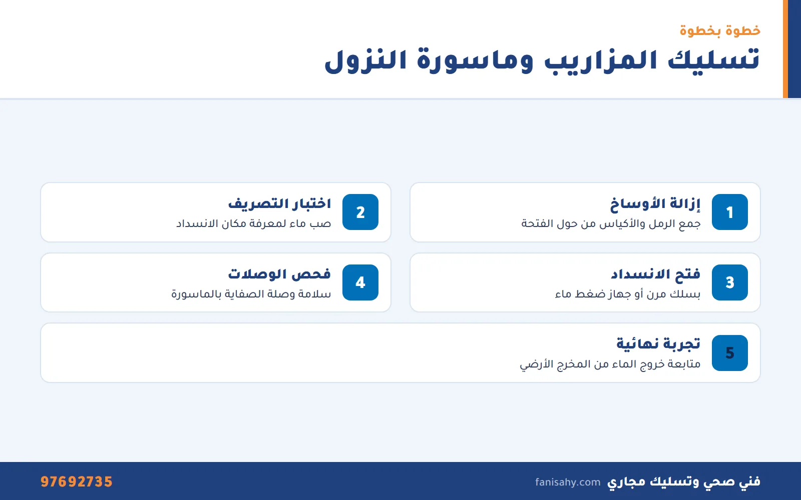 خطوات تسليك المزاريب وماسورة النزول لتصريف مياه الأمطار