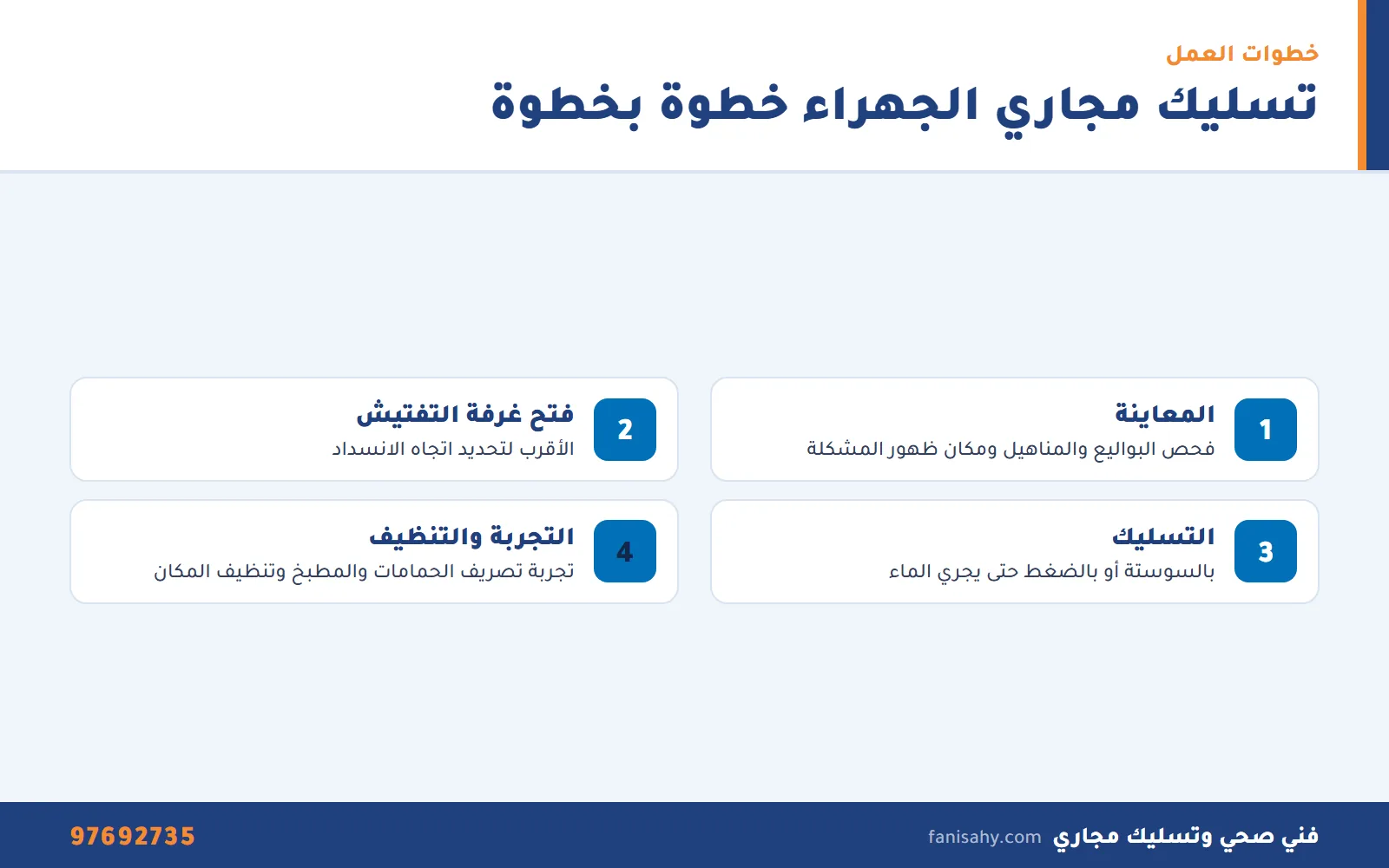 إنفوجرافيك خطوات تسليك مجاري الجهراء من المعاينة حتى تجربة التصريف