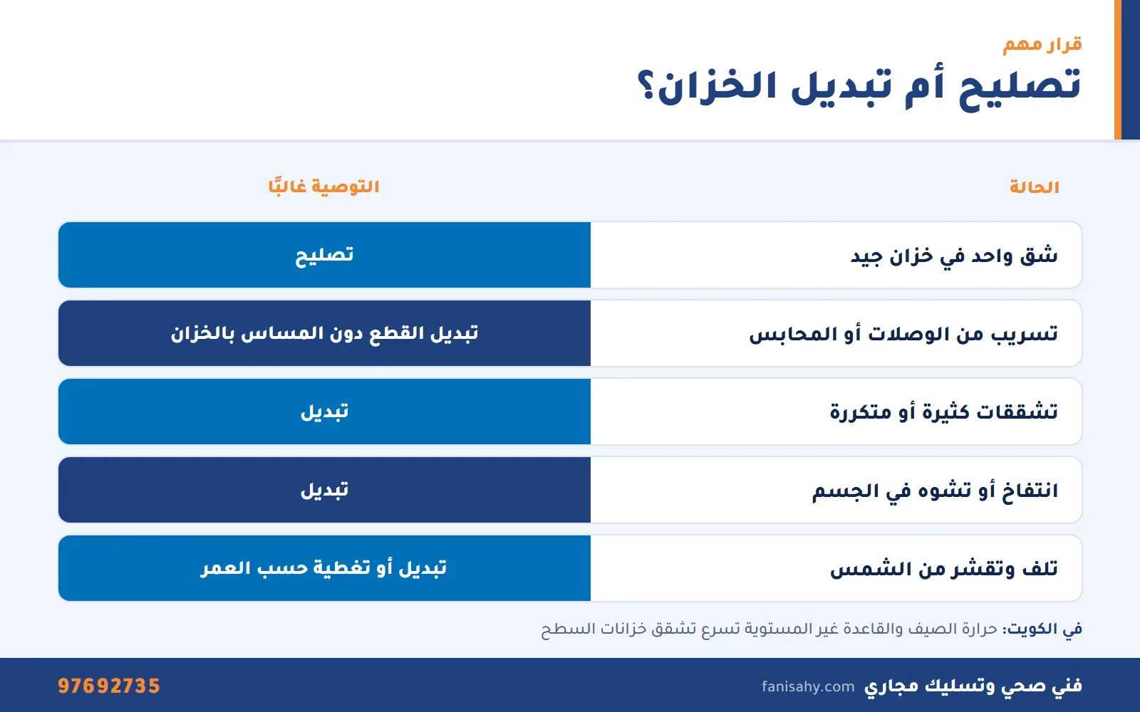 إنفوجرافيك يوضح متى يكفي تصليح خزانات المياه ومتى يلزم تبديل الخزان