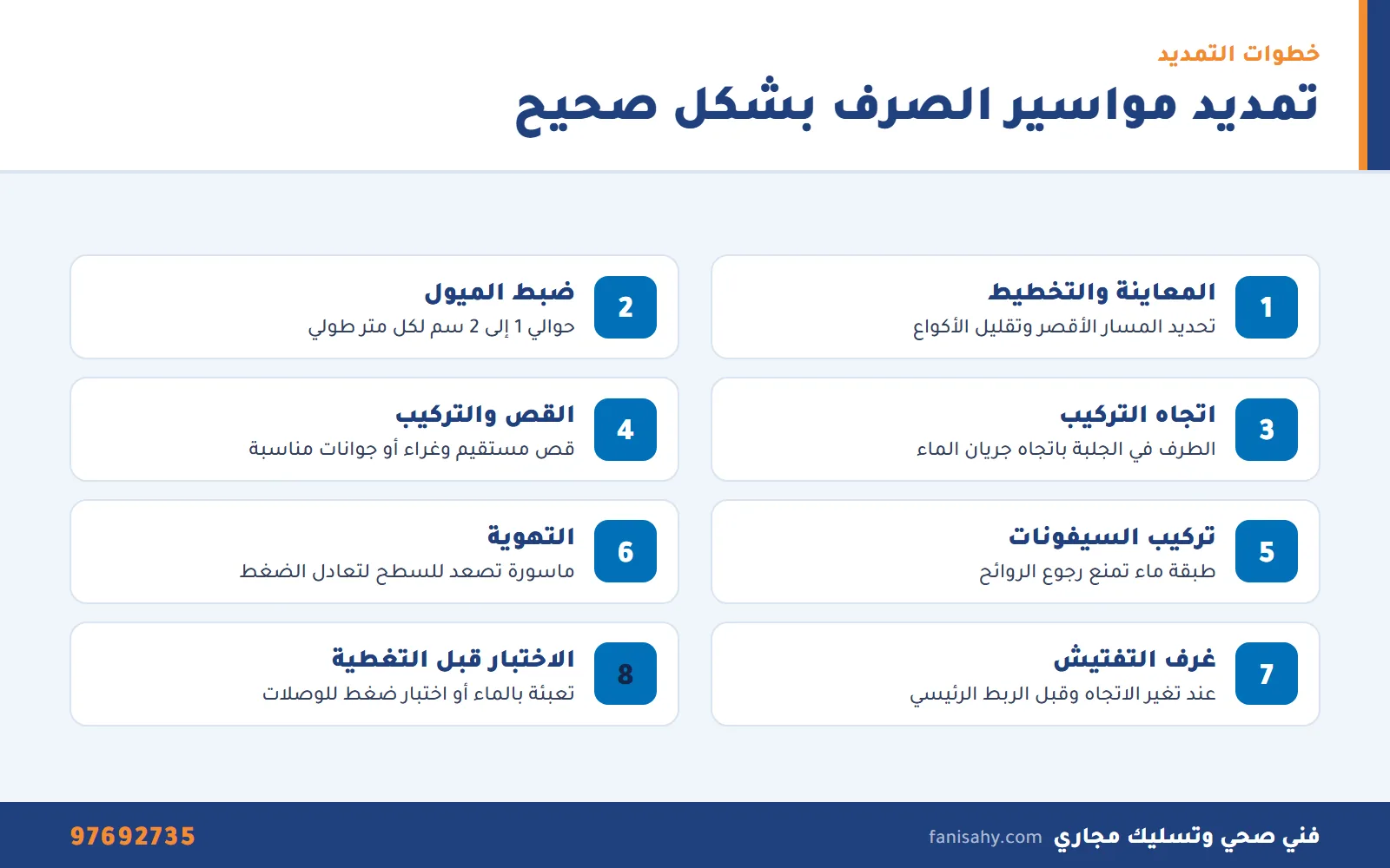 كيفية تمديد مواسير صرف صحي بالكويت 1 إنفوجرافيك خطوات تمديد مواسير صرف صحي من المعاينة وضبط الميول حتى الاختبار قبل التغطية
