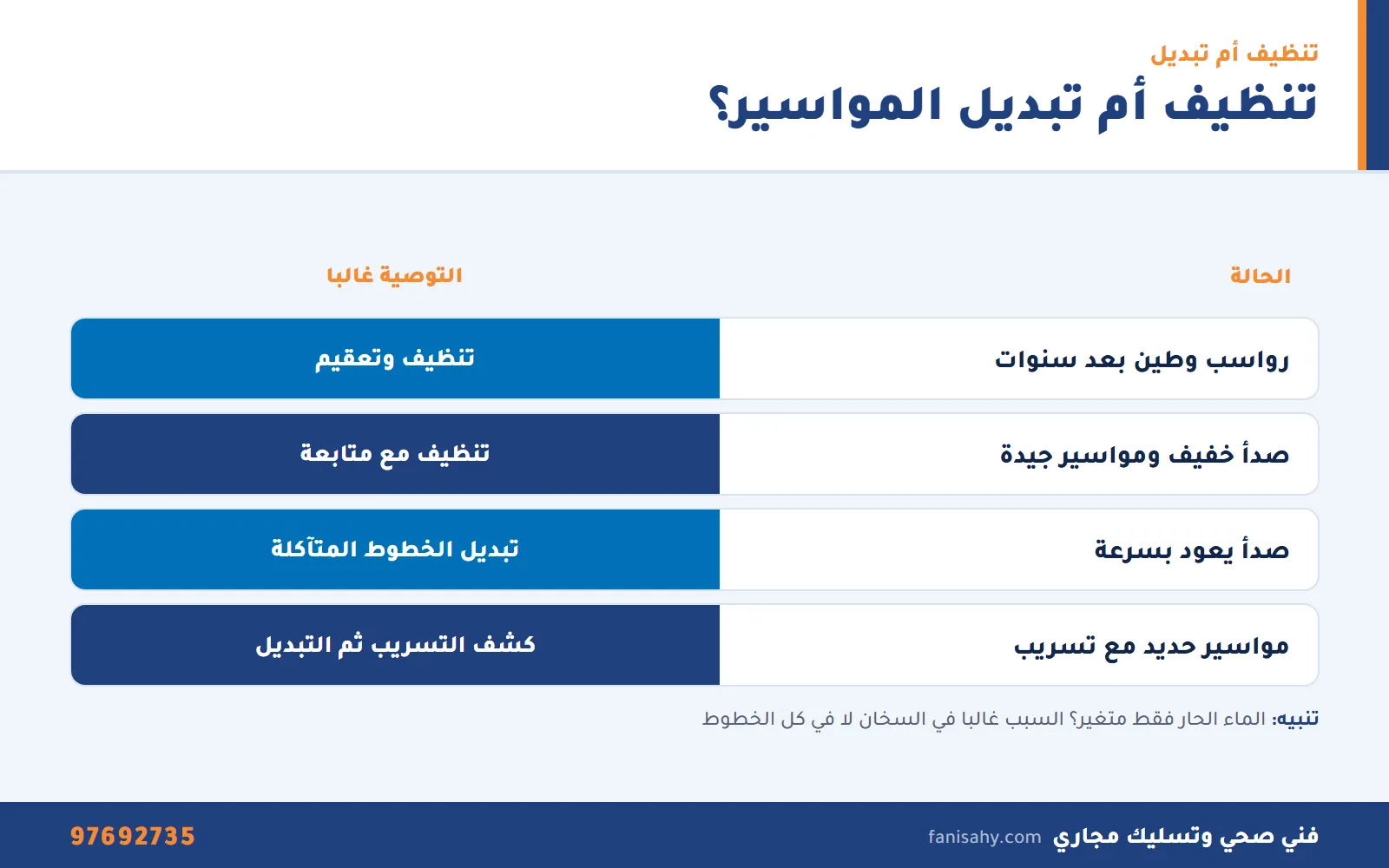 جدول متى يكفي تنظيف مواسير مياه الشرب ومتى تحتاج المواسير إلى تبديل