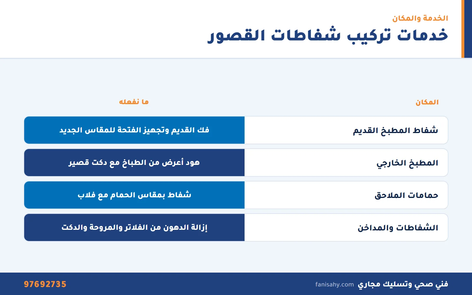 تركيب شفاطات القصور: شفاطات المطابخ والحمامات في البيوت الحكومية 2 جدول خدمات تركيب شفاطات القصور للمطبخ القديم والمطبخ الخارجي وحمامات الملاحق