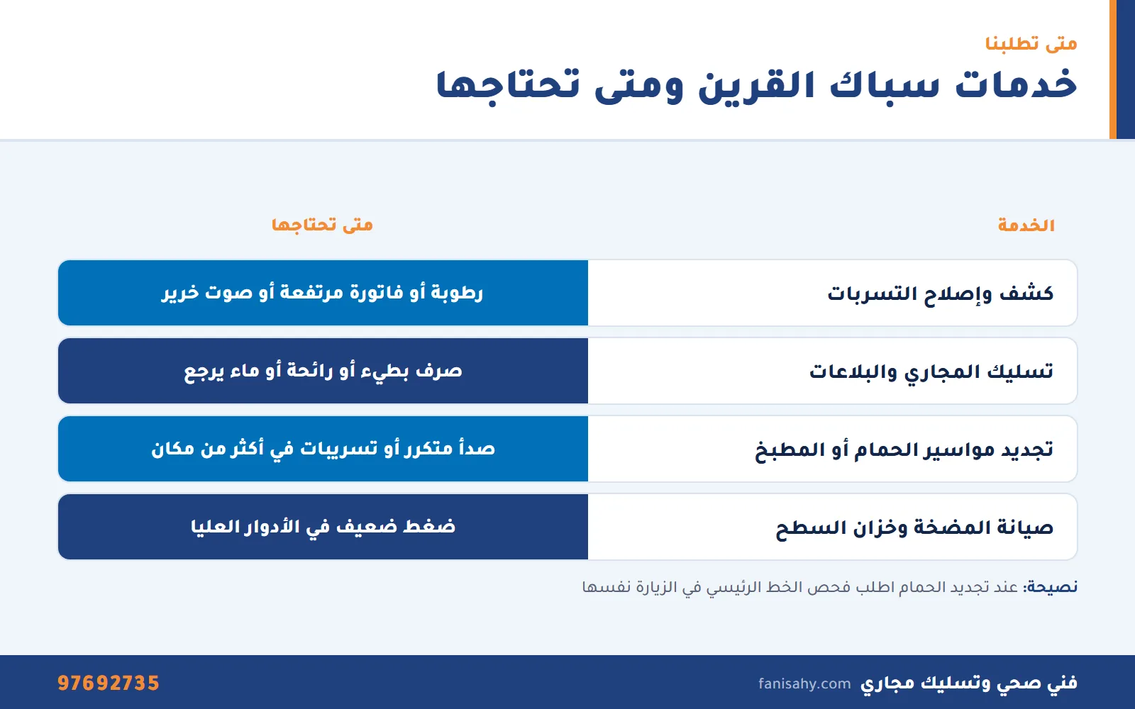 جدول خدمات سباك القرين ومتى يحتاجها أصحاب البيوت