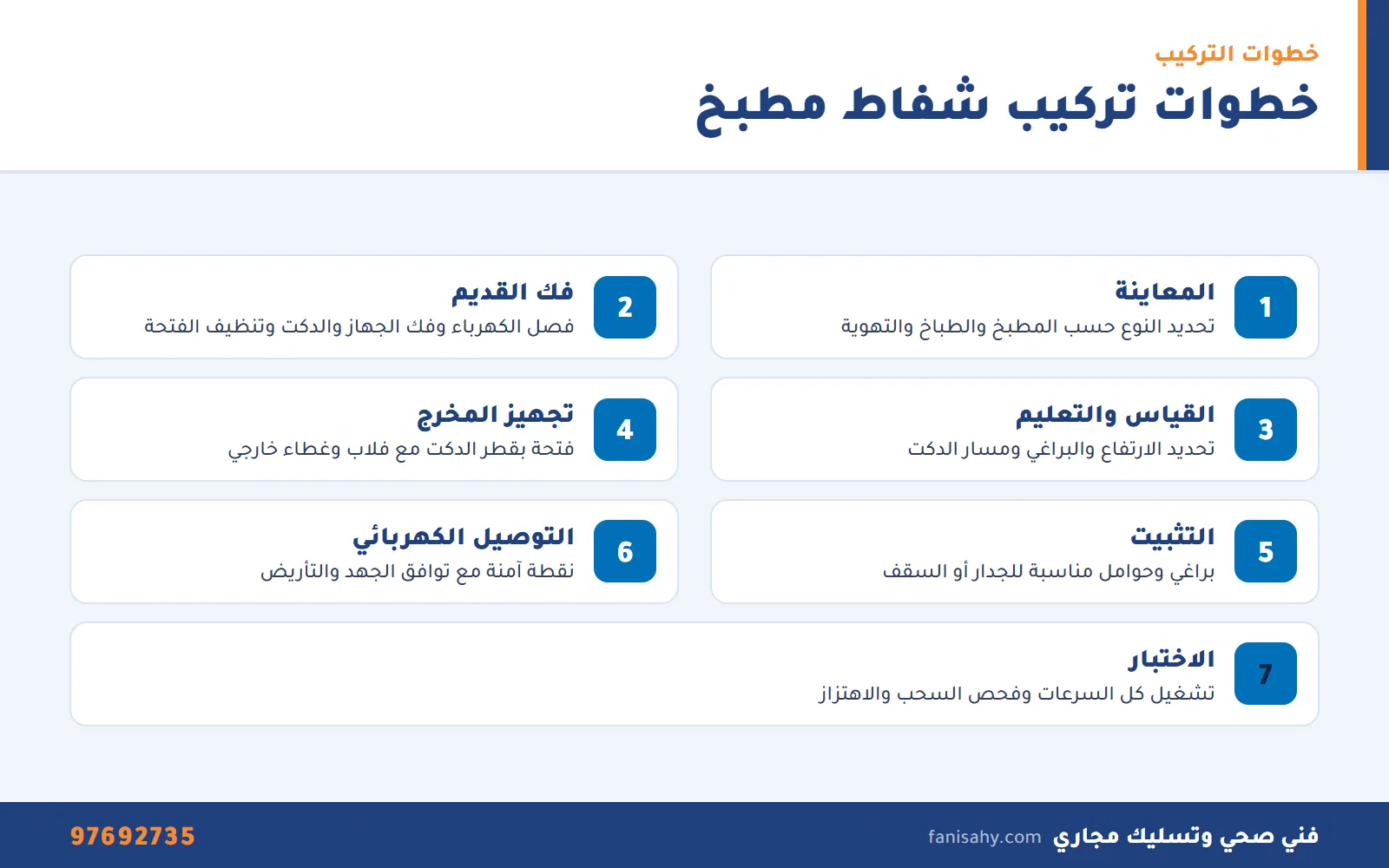 إنفوجرافيك يوضح خطوات تركيب شفاط مطبخ من المعاينة حتى الاختبار