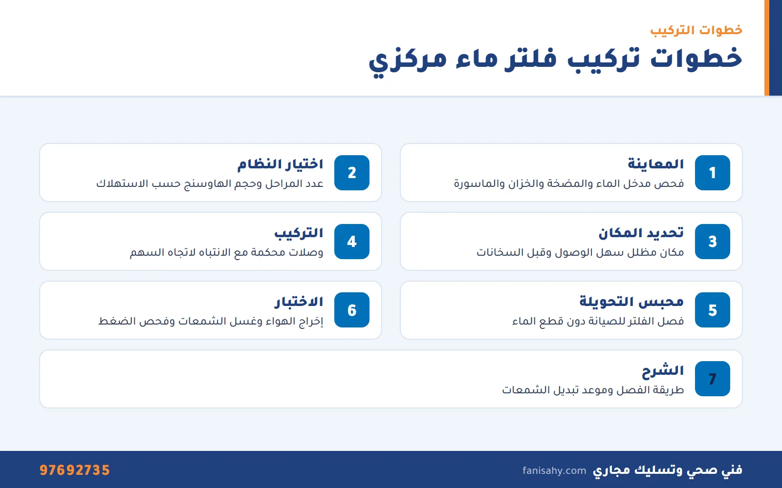 إنفوجرافيك خطوات تركيب فلتر ماء مركزي للبيت في الكويت