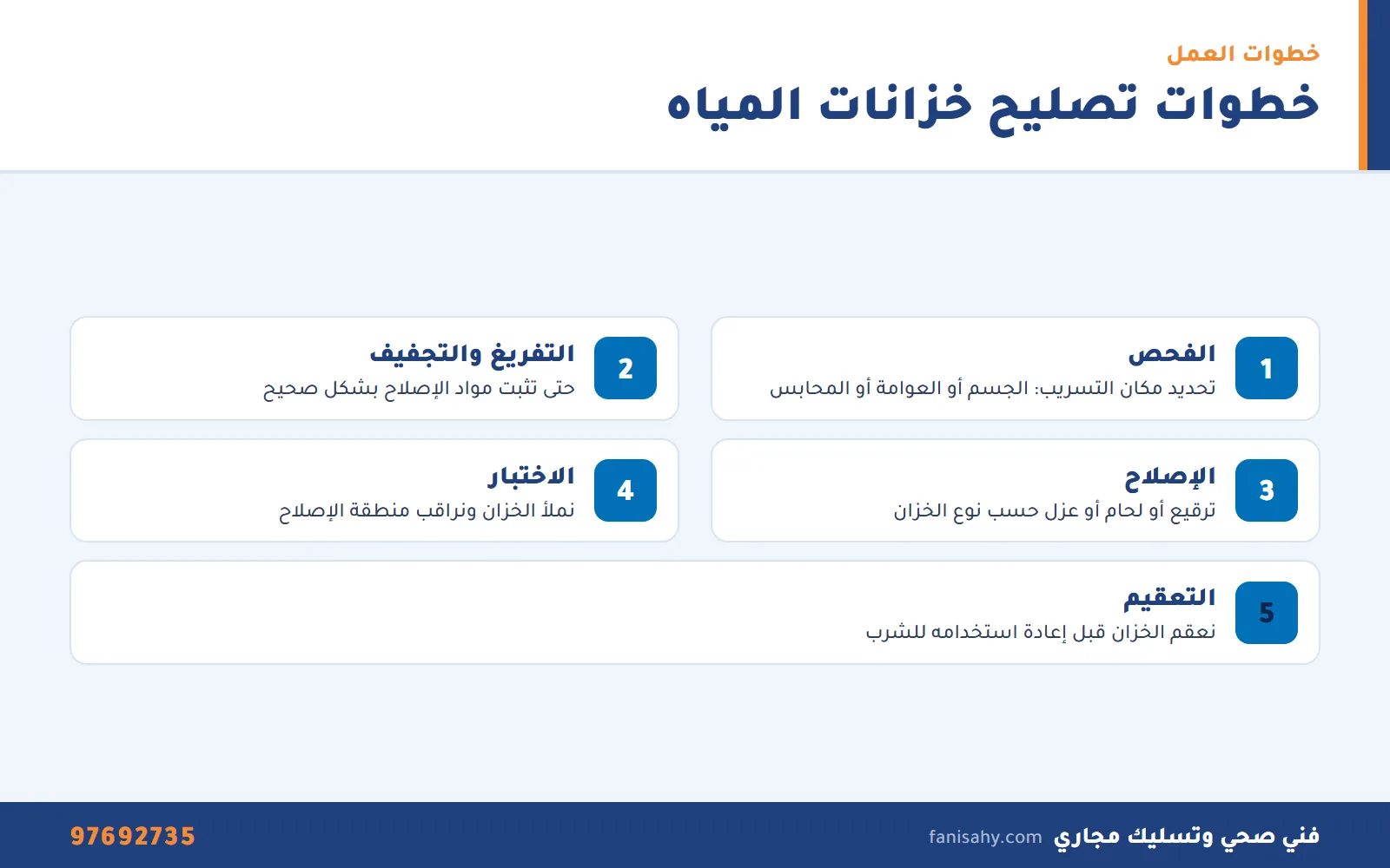 إنفوجرافيك بخطوات تصليح خزانات المياه من الفحص والتفريغ حتى الاختبار والتعقيم