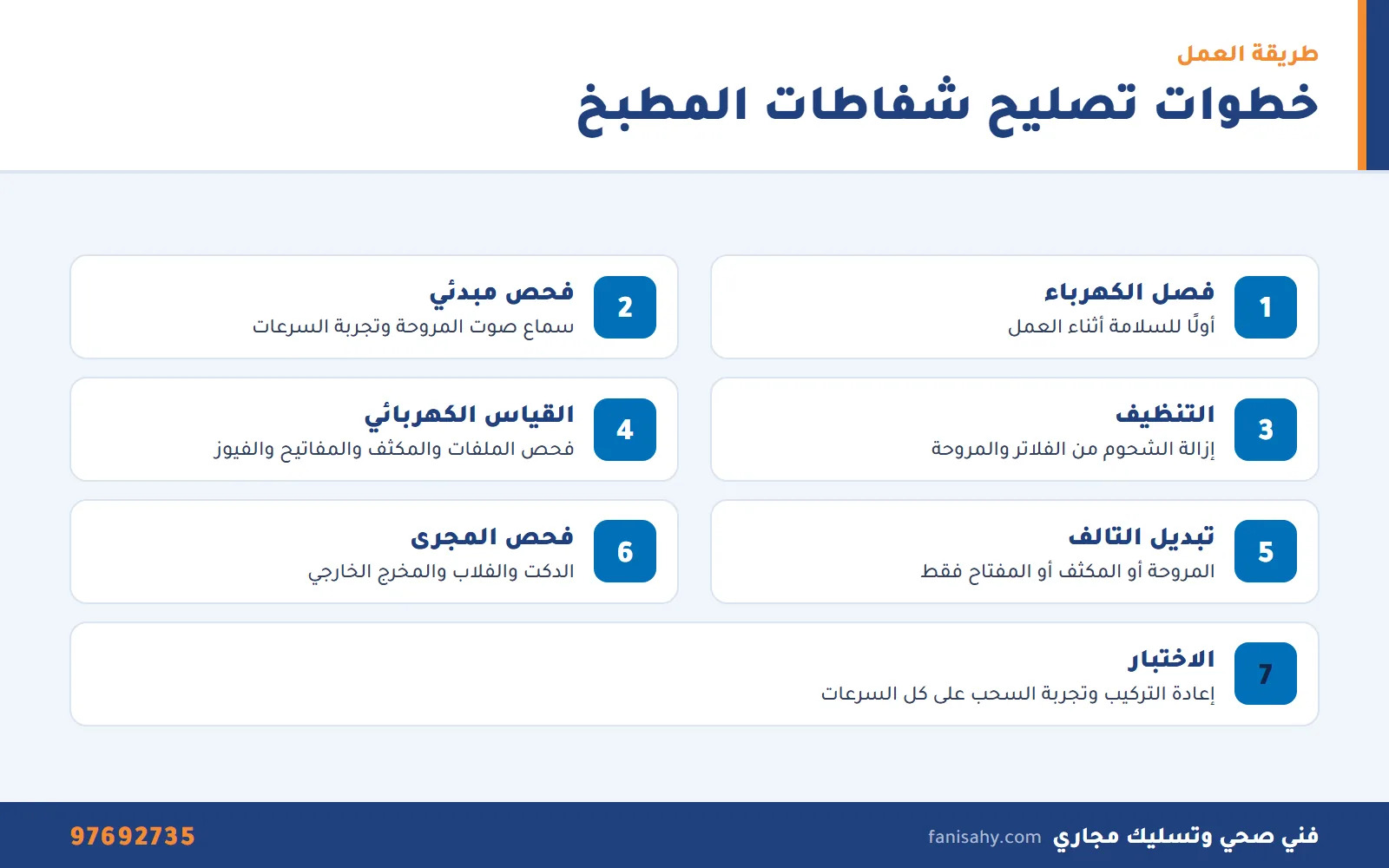 إنفوجرافيك يشرح خطوات تصليح شفاطات المطبخ من الفحص حتى الاختبار