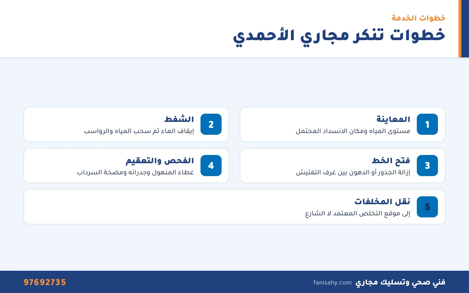 إنفوجرافيك خطوات خدمة تنكر مجاري الاحمدي من المعاينة وقص الجذور حتى التعقيم