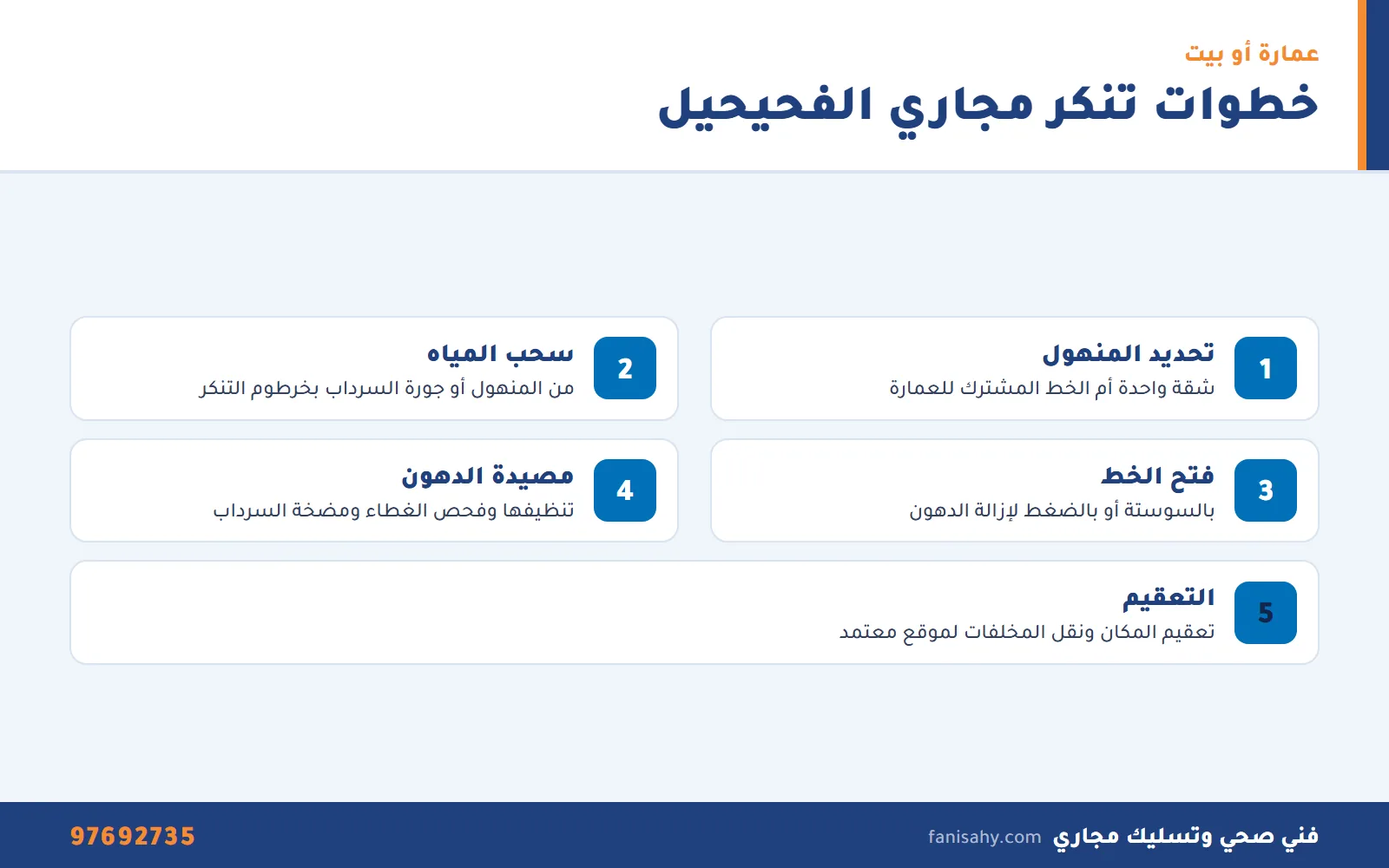 خطوات تنكر مجاري الفحيحيل لشفط مناهيل العمارات والسراديب