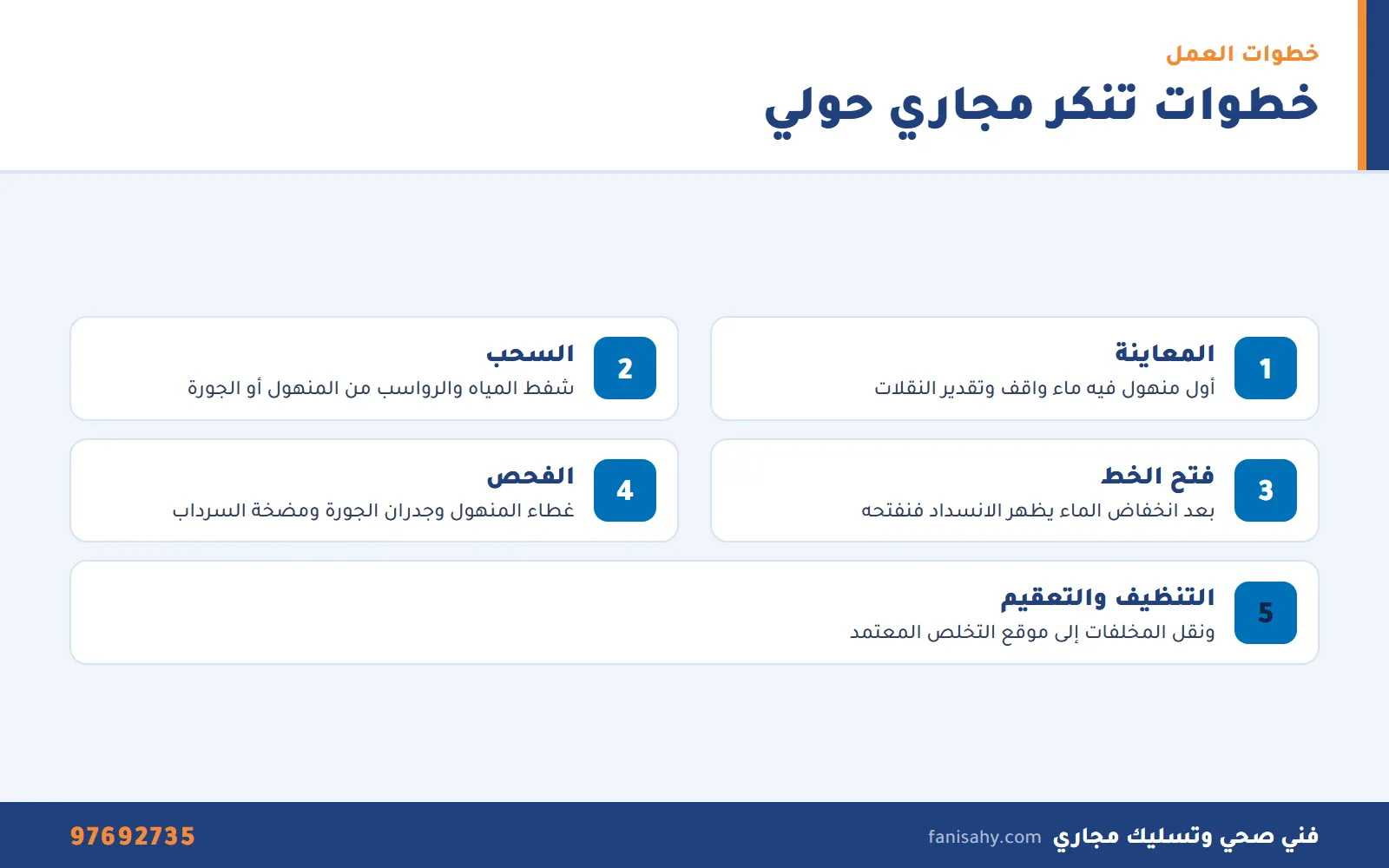 إنفوجرافيك بخطوات تنكر مجاري حولي من معاينة المنهول حتى التنظيف والتعقيم