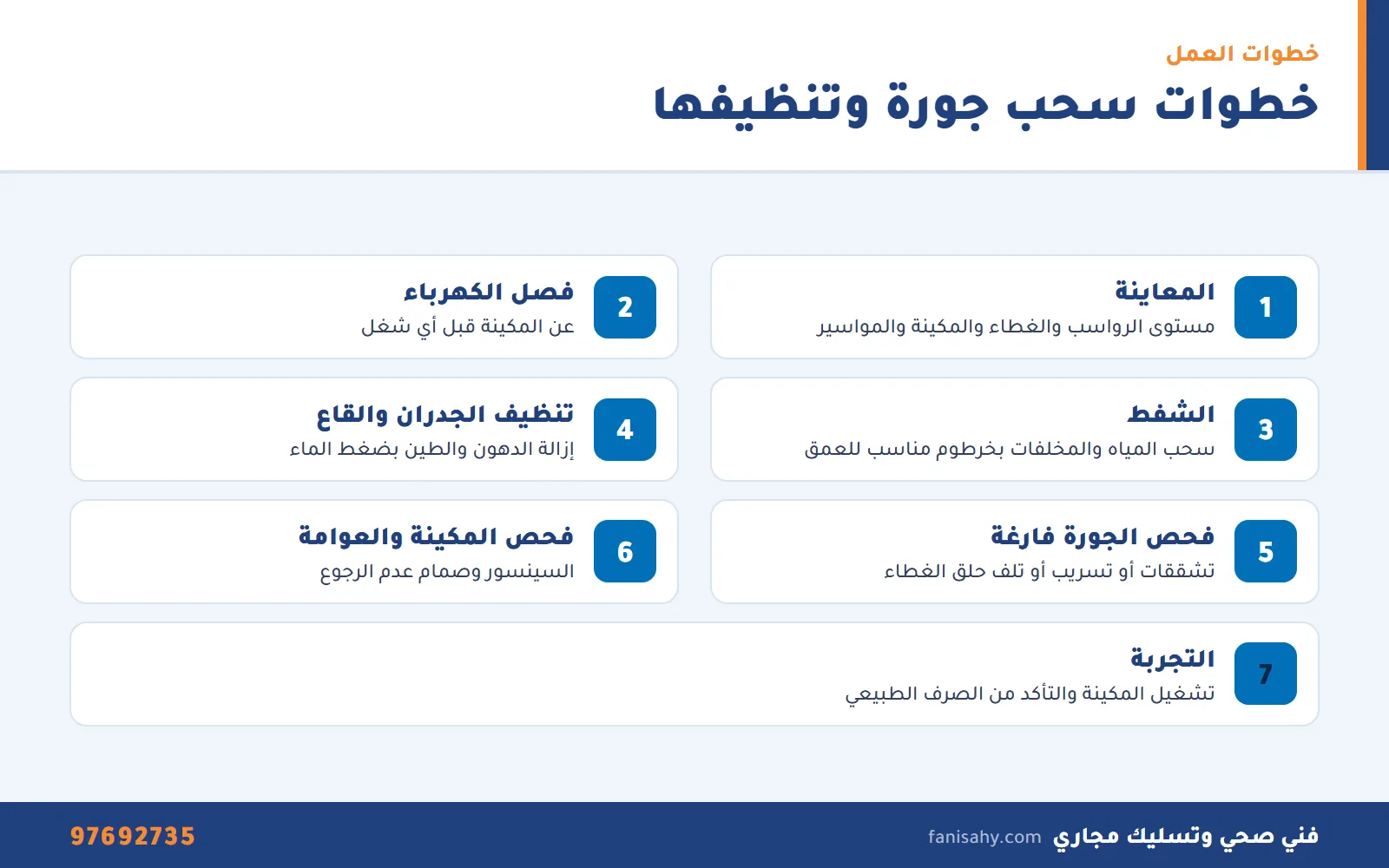 إنفوجرافيك خطوات سحب جورة وتنظيفها من المعاينة حتى التجربة