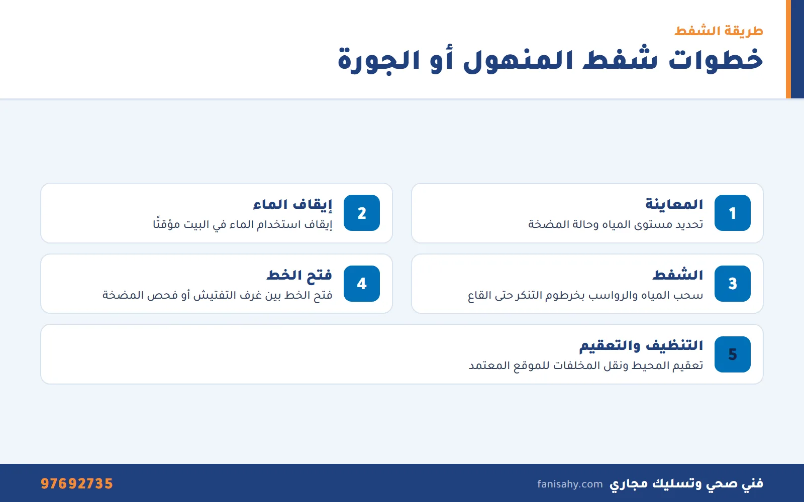 إنفوجرافيك خطوات شفط المنهول بخدمة تنكر مجاري مبارك الكبير
