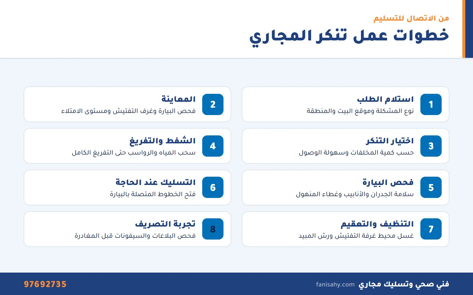 إنفوجرافيك خطوات عمل تنكر مجاري من استلام الطلب حتى تجربة التصريف
