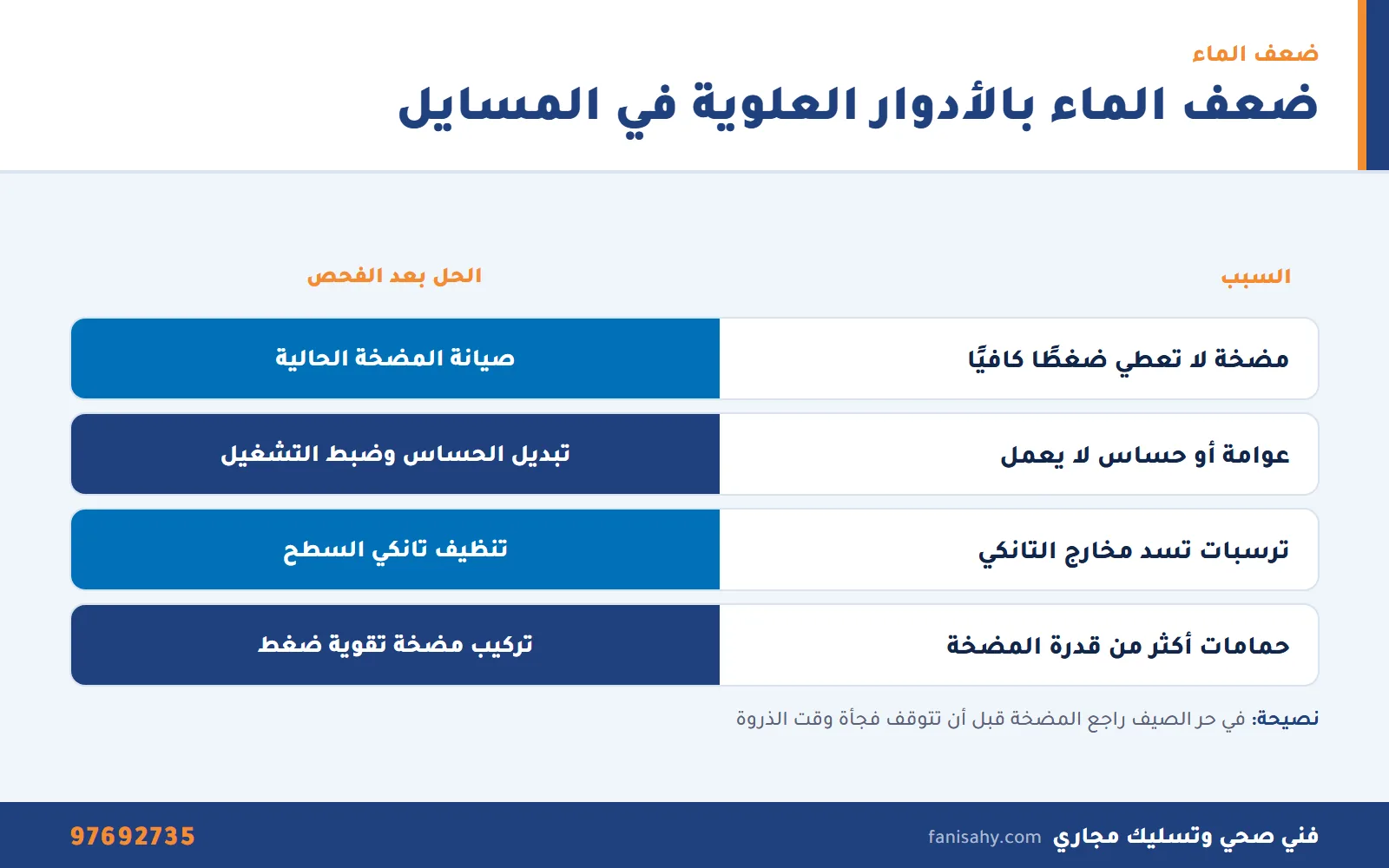 جدول أسباب ضعف الماء في الأدوار العلوية بفلل المسايل وحلولها لدى فني صحي المسايل