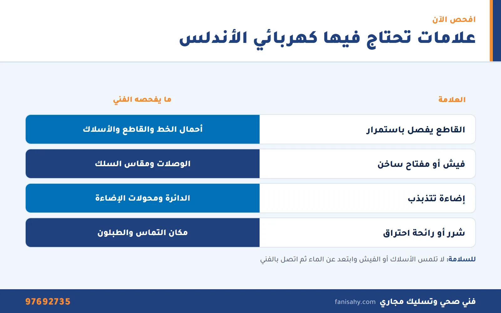 إنفوجرافيك علامات العطل الكهربائي وما يفحصه كهربائي الاندلس في كل حالة