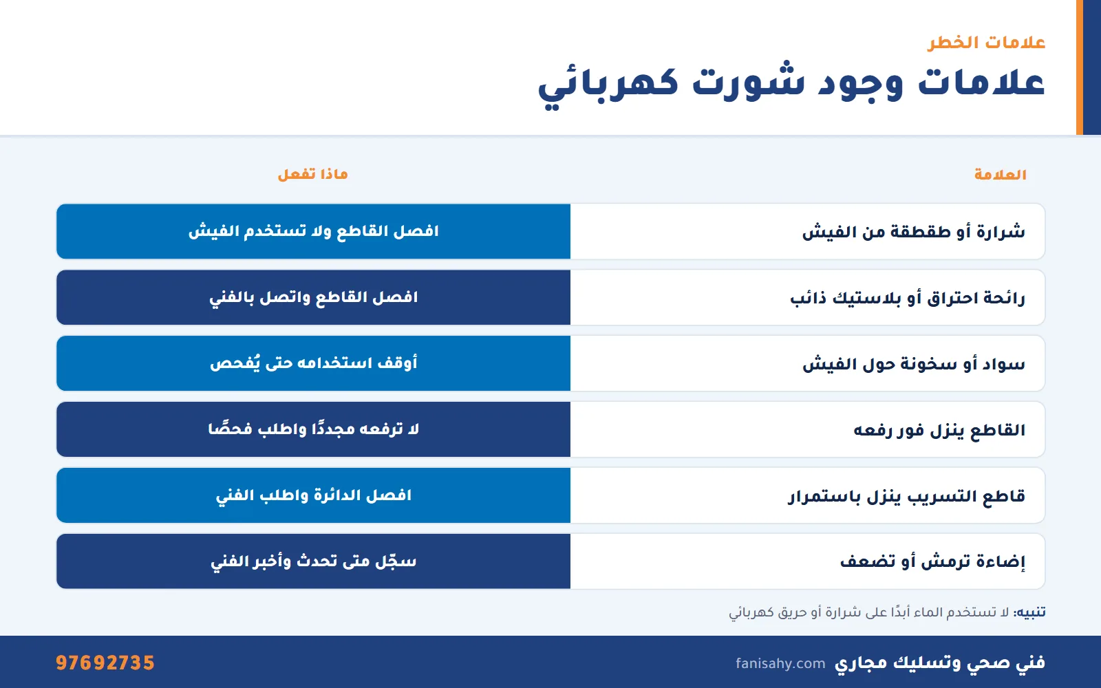 إنفوجرافيك علامات الشورت الكهربائي في البيت وما تفعله قبل تصليح شورت كهربائي