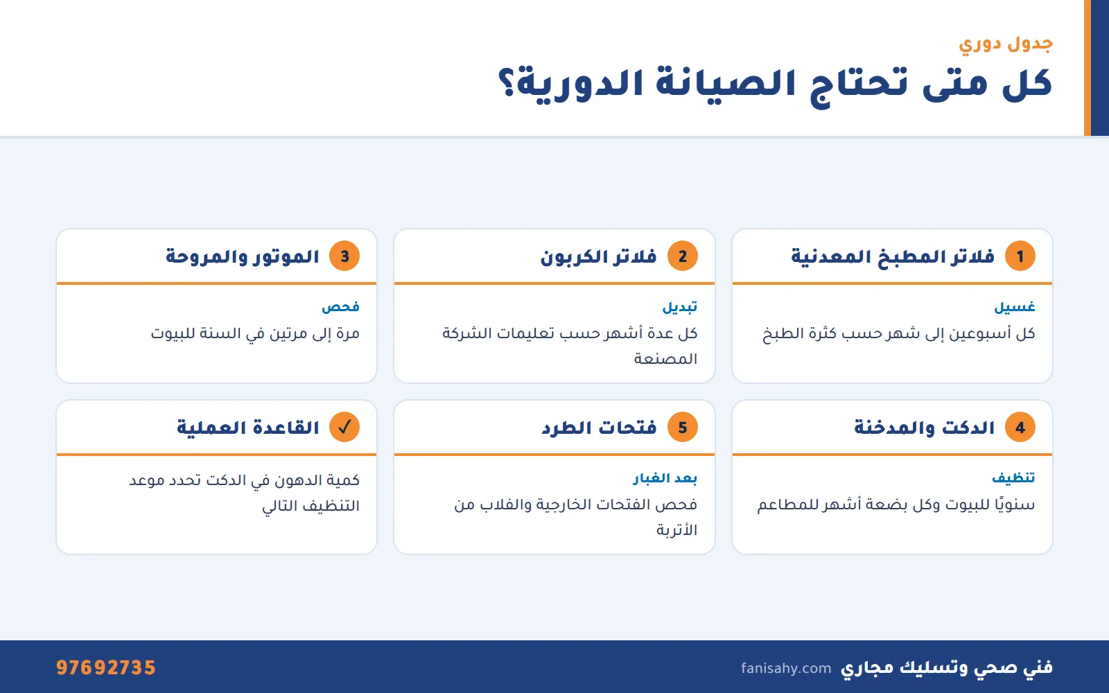 إنفوجرافيك مواعيد صيانة شفاطات مركزية الدورية للفلاتر والموتور والدكت