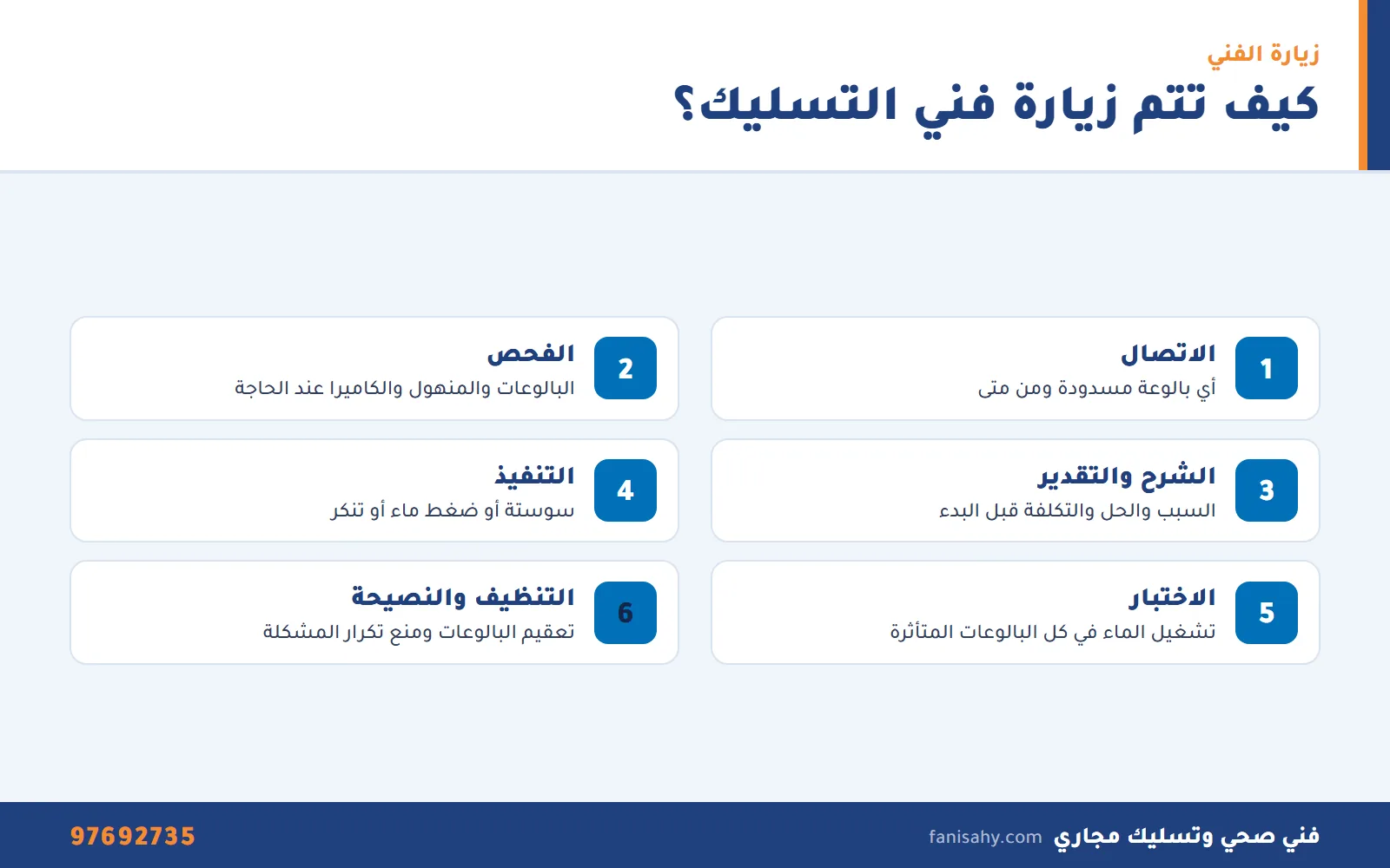 إنفوجرافيك خطوات زيارة فني تسليك مجاري من الاتصال حتى الاختبار