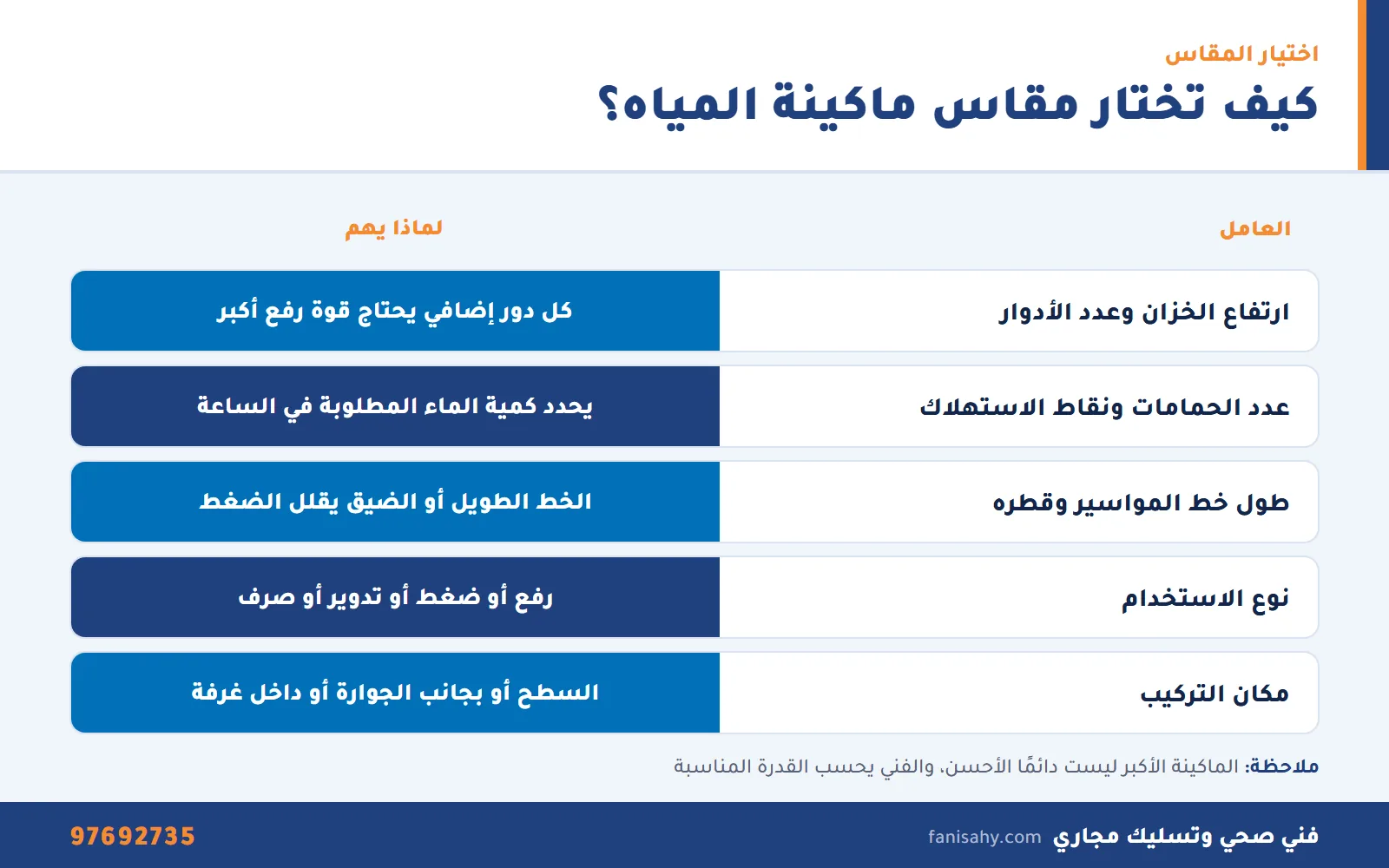 تركيب ماكينة مياه بالكويت: الأنواع والمقاس وخطوات التركيب الصحيح 1 إنفوجرافيك العوامل التي تحدد مقاس الماكينة قبل تركيب ماكينة مياه في البيت