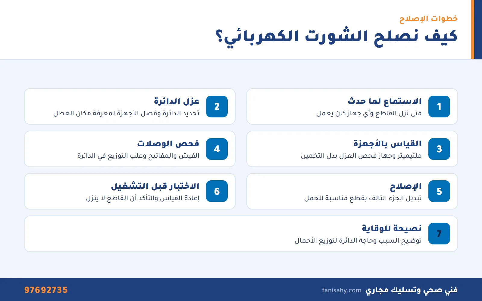 إنفوجرافيك خطوات تصليح شورت كهربائي من كشف مكان التماس حتى الاختبار