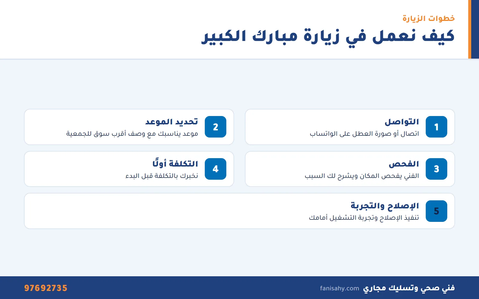 إنفوجرافيك خطوات زيارة فني صحي جمعية مبارك الكبير والقرين من التواصل حتى تجربة التشغيل