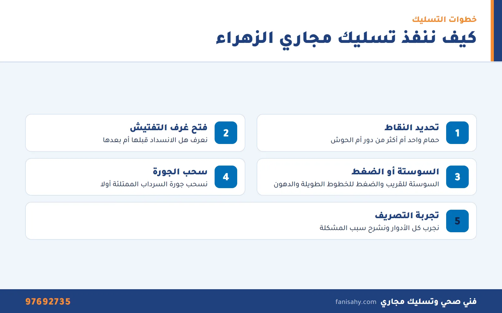 خطوات تسليك المجاري في بيوت الزهراء من شركة تسليك مجاري الزهراء بدون تكسير