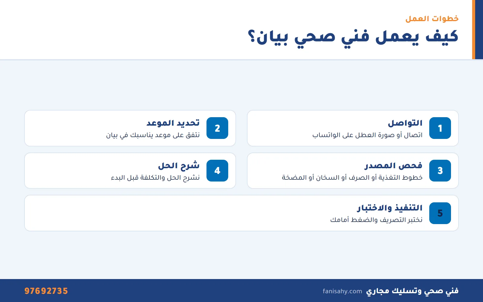 إنفوجرافيك خطوات عمل فني صحي بيان من التواصل حتى اختبار التصريف والضغط